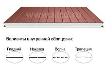 Стеновая трёхслойная сэндвич-панель накатка 220мм 1190мм с видимым креплением пенополиизоцианурат Полиэстер Металл Профиль
