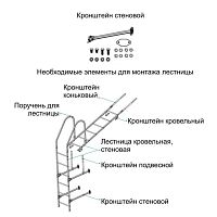 Комплект кронштейнов стеновых Оцинков+порошковый окрас Металл Профиль