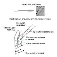 Комплект кронштейнов коньковых Оцинков+порошковый окрас Металл Профиль