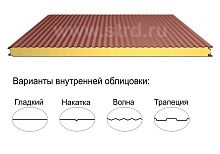 Стеновая трёхслойная сэндвич-панель волна 200мм 1190мм с видимым креплением минеральная вата Полиэстер Металл Профиль