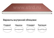 Стеновая трёхслойная сэндвич-панель гладкая 120мм 1000мм с видимым креплением пенополиизоцианурат Полиэстер Panline