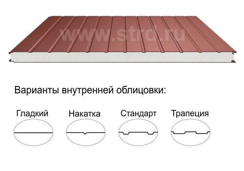 Стеновая трёхслойная сэндвич-панель стандарт 60мм 1190мм с видимым креплением пенополиизоцианурат Полиэстер Panline Стеновая трёхслойная сэндвич-панель стандарт 60мм 1190мм с видимым креплением пенополиизоцианурат Полиэстер Panline