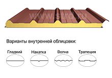 Кровельная трёхслойная сэндвич-панель кровельный профиль 120мм 1000мм с видимым креплением минеральная вата Полиэстер Металл Профиль