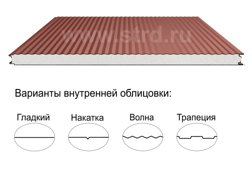 Стеновая трёхслойная сэндвич-панель волна 50мм 1190мм с видимым креплением пенополиизоцианурат Полиэстер Металл Профиль Стеновая трёхслойная сэндвич-панель волна 50мм 1190мм с видимым креплением пенополиизоцианурат Полиэстер Металл Профиль