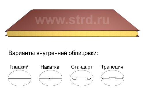Стеновая трёхслойная сэндвич-панель гладкая 200мм 1000мм с видимым креплением минеральная вата Полиэстер Panline