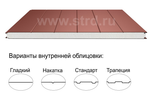 Стеновая трёхслойная сэндвич-панель накатка 50мм 1190мм с видимым креплением пенополиизоцианурат Полиэстер Panline Стеновая трёхслойная сэндвич-панель накатка 50мм 1190мм с видимым креплением пенополиизоцианурат Полиэстер Panline