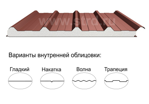 Кровельная трёхслойная сэндвич-панель кровельный профиль 100мм 1000мм с видимым креплением пенополиизоцианурат Полиэстер Металл Профиль
